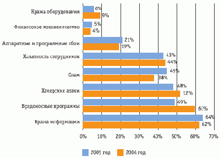 Программные решения для выявления и предотвращения утечек конфиденциальных данных