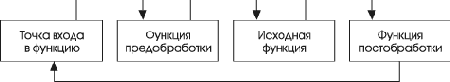 Распределенные атаки на распределенные системы